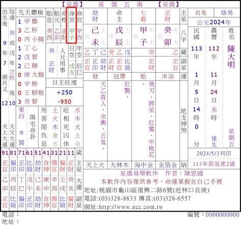 星僑免費八字論命|【星僑八字】星僑八字免費論命！線上八字論命來啦！